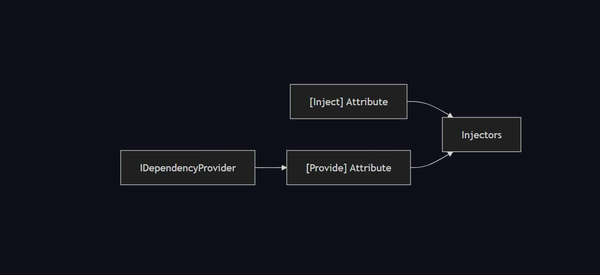 DumbInjector